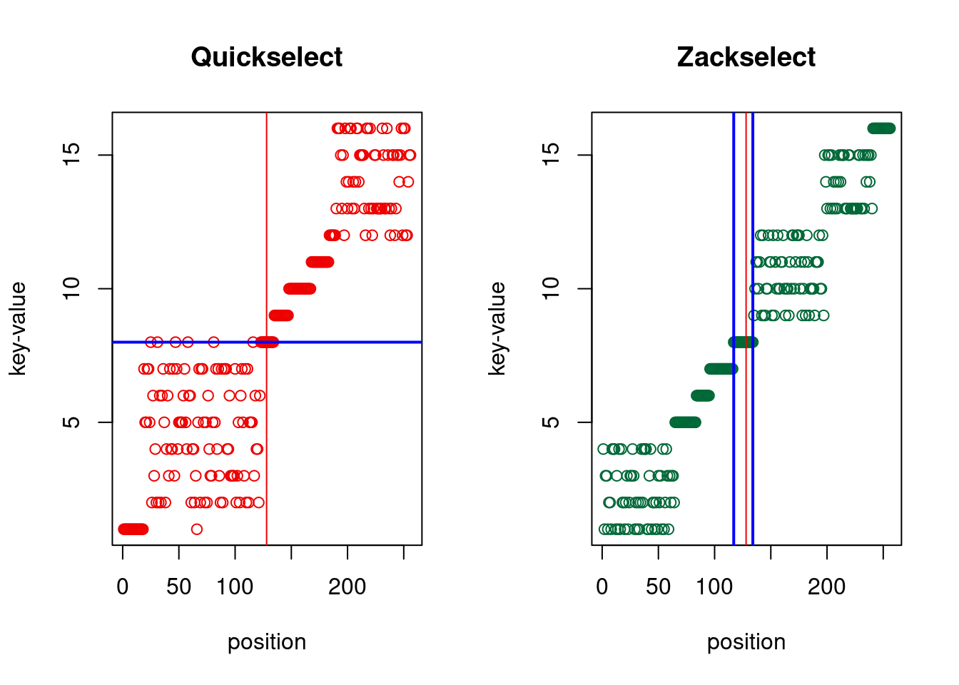 Quickselect versus Zackselect, return value(s) in blue